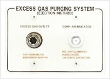 Gas Control Panel